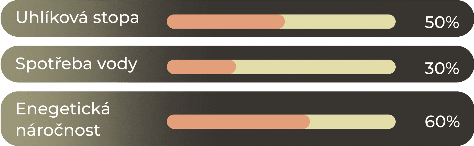 Graph No Line